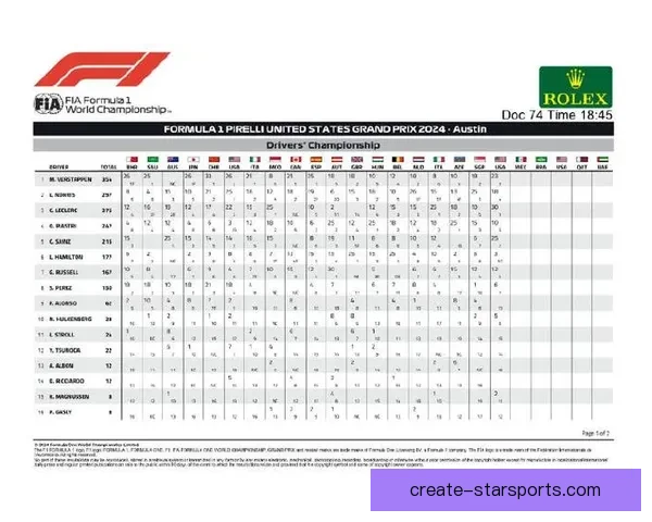 F1赛季最新动态：车队策略调整与车手积分争夺全面解析