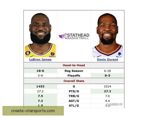 詹姆斯与杜兰特激战成为焦点 NBA季后赛首轮对决引发广泛关注
