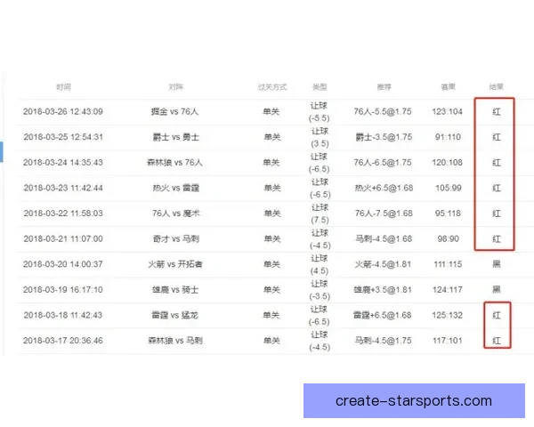 NBA奇才最新赛程全解析及关键比赛时间安排盘点