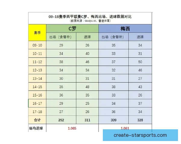 西甲联赛全面数据解析及球队表现趋势深度分析
