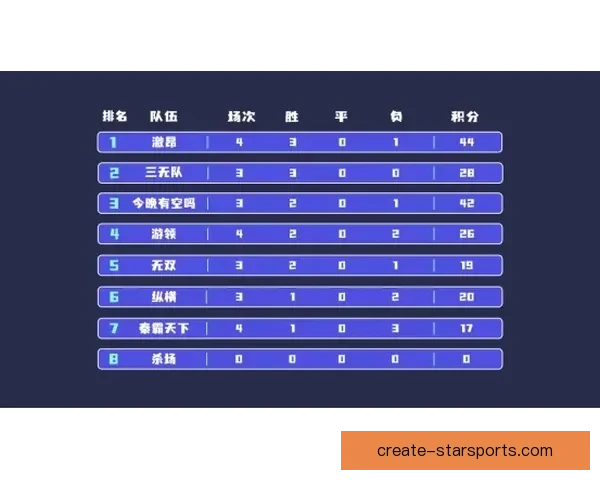重庆超级联赛激战正酣各队鏖战积分榜风云突变精彩纷呈引爆全城关注